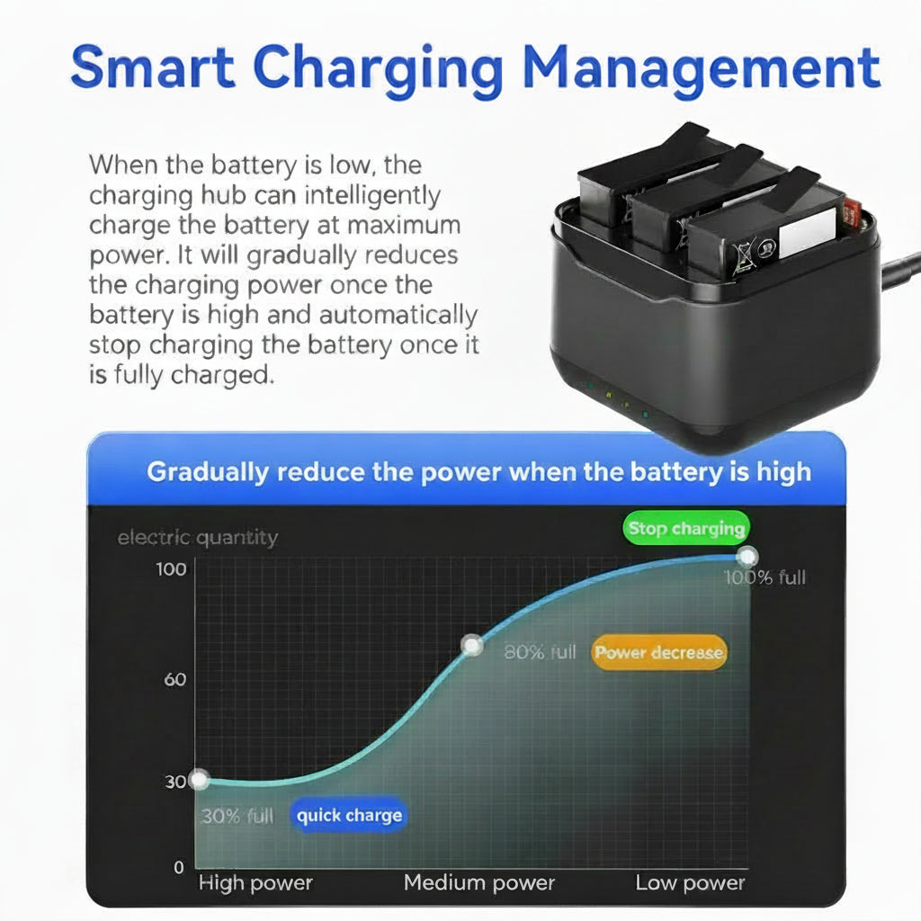 Triple Battery Charging Hub for DJI Osmo Action 5 Pro